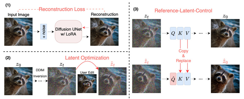 DragDiffusion: Precise, Interactive Image Editing for Real and AI-Generated Photos Using Diffusion Models